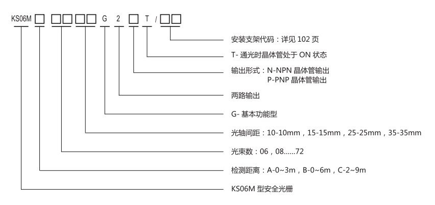 KS06M型安全光柵規(guī)格型號圖