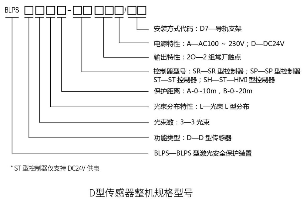 折彎機(jī)安全保護(hù)裝置整機(jī)規(guī)格型號